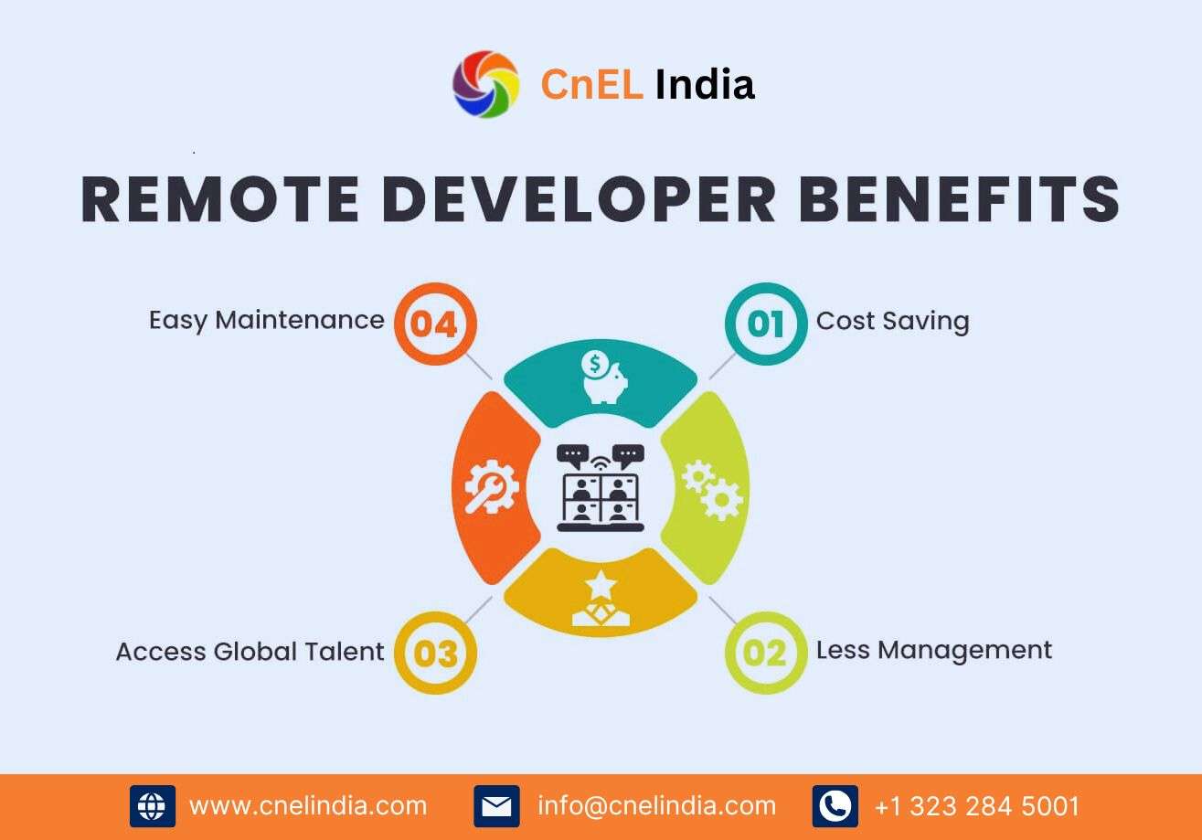 Hire Remote Developers for Custom Web & App So..