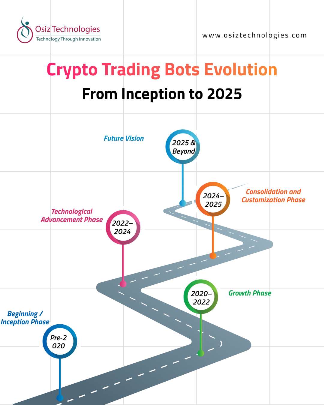 The journey of crypto trading bots has been remark..